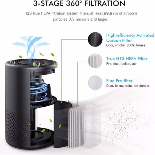 KOIOS B-D02L Air Purifier – 3-in-1 H13 True HEPA Filter for Large Rooms